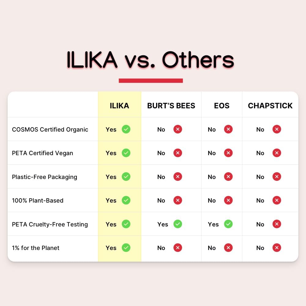 ILIKA Organic Lip Balm, Classic Collection