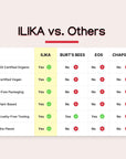 ILIKA Organic Lip Balm, Classic Collection